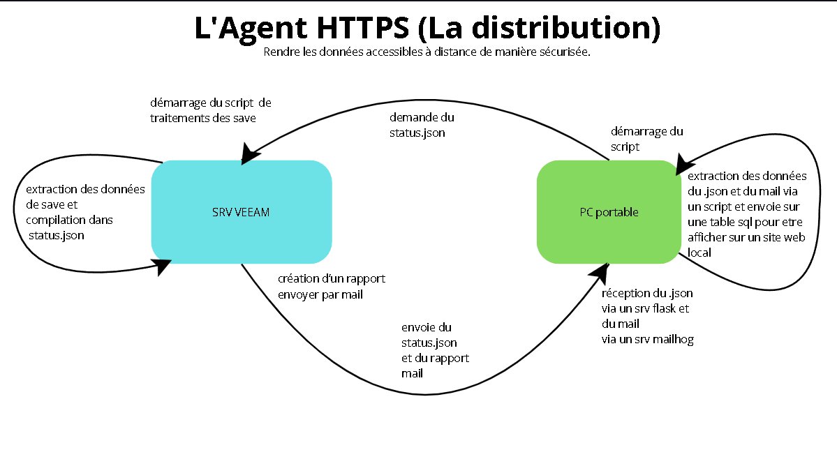 Test 2 — Agent HTTPS bidirectionnel